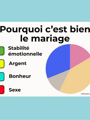 Plaque humoristique: Pourquoi c'est bien le mariage - Lafourgoneta